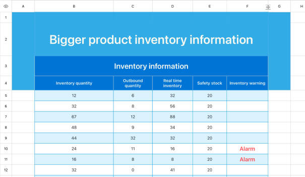 Bigger product inventory information